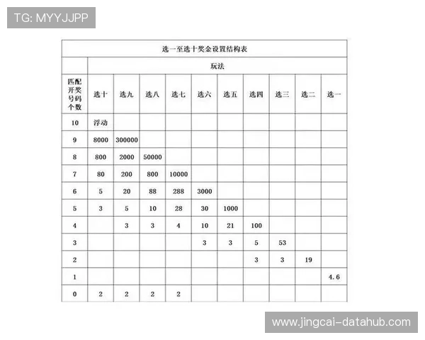 波胆倍投策略技巧避坑指南极速提现防骗