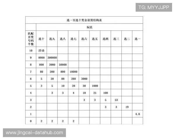 波胆倍投策略技巧避坑指南高频玩法防骗