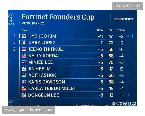 开云聚焦奠基人杯金孝周63杆领跑首轮BP博弈前瞻爆冷预测